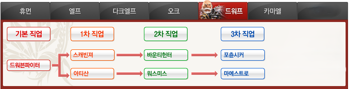 드워프.png
